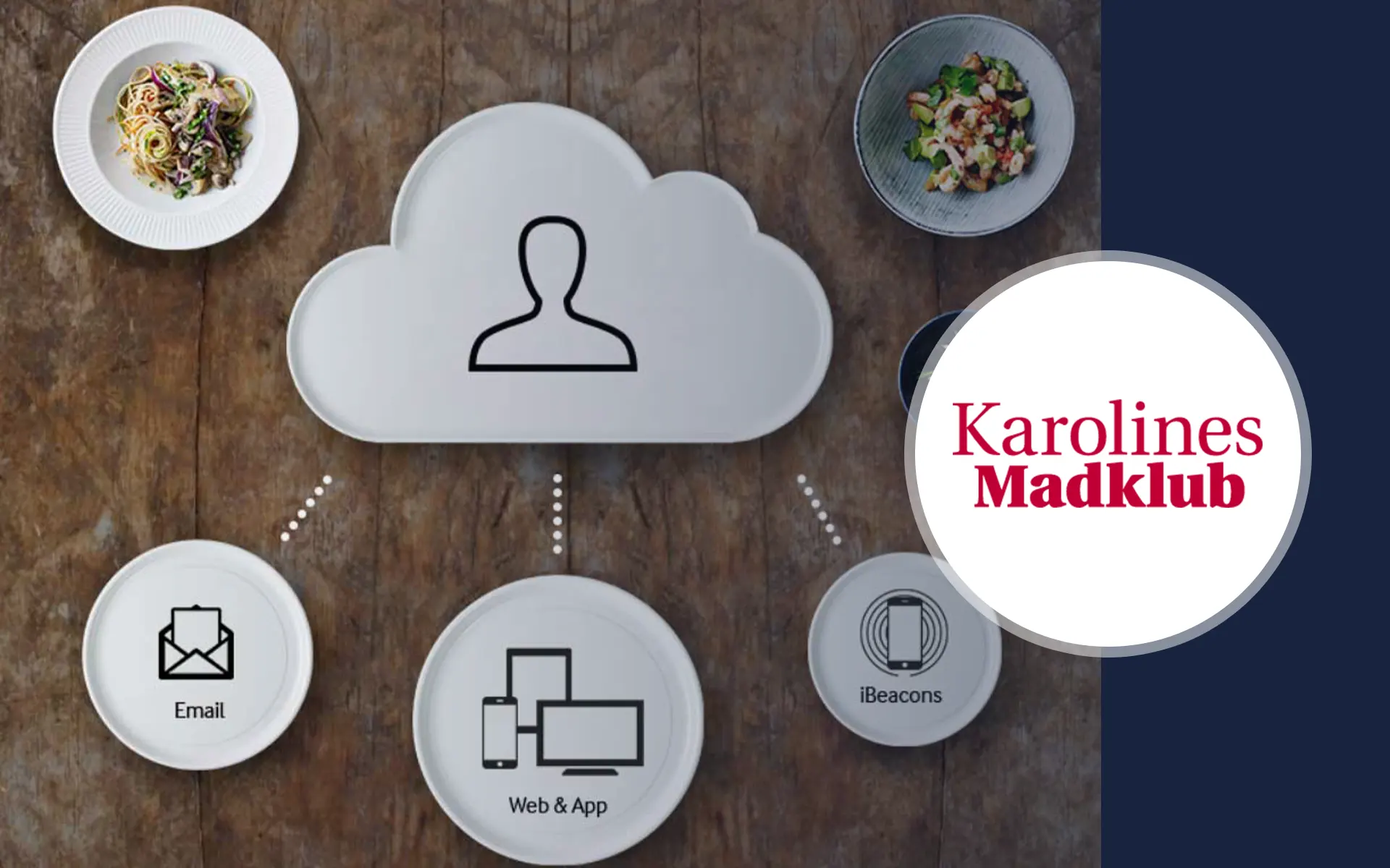 How Karolines Madklub created a personalized recipe space