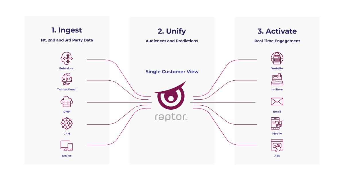 Personalize-email-marketingWhitepaper