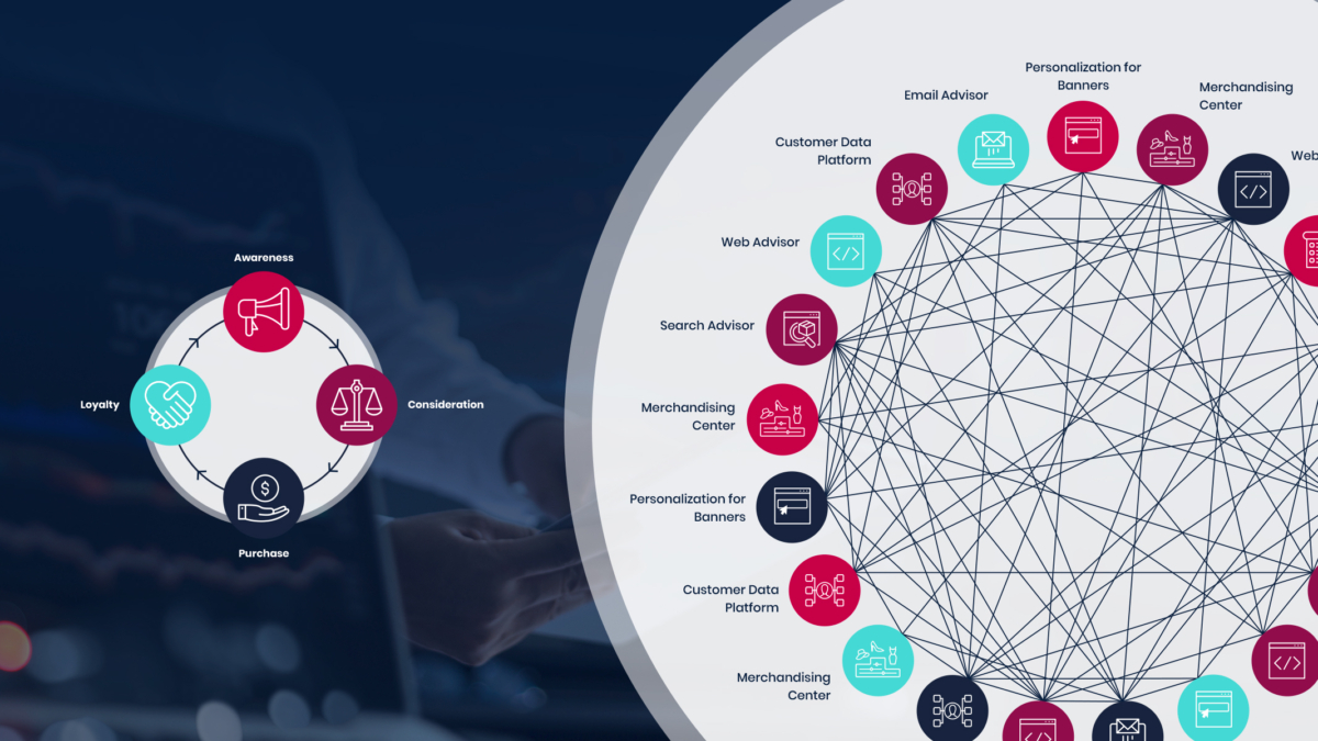 4 steps to enrich the customer journey through one platform