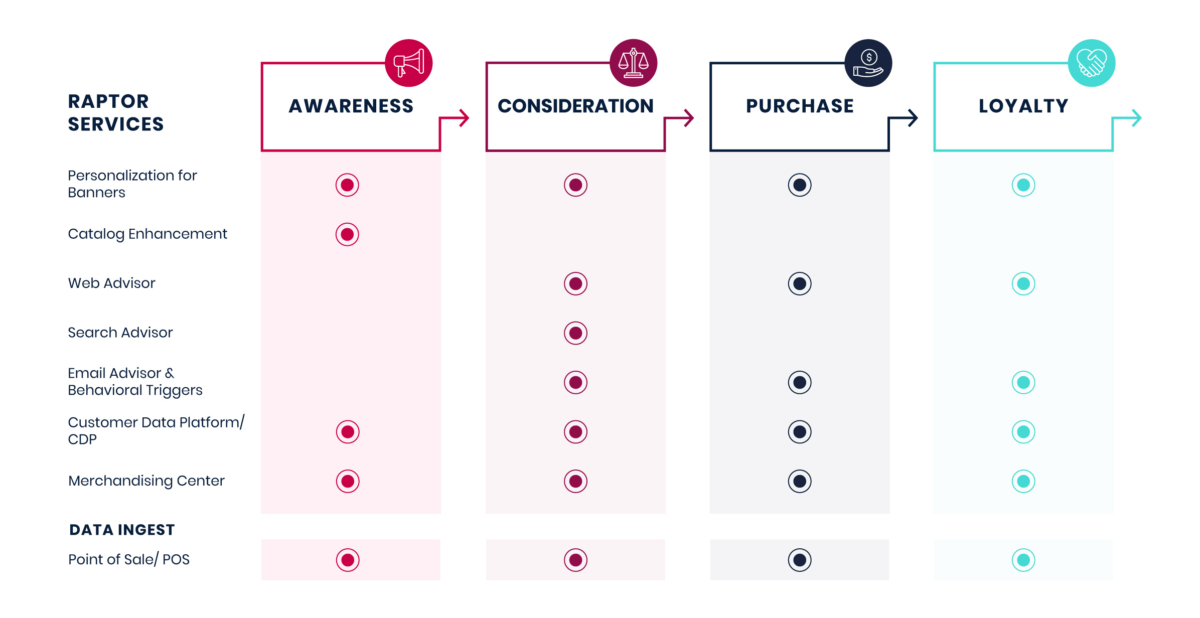 Personalize-email-marketingWhitepaper