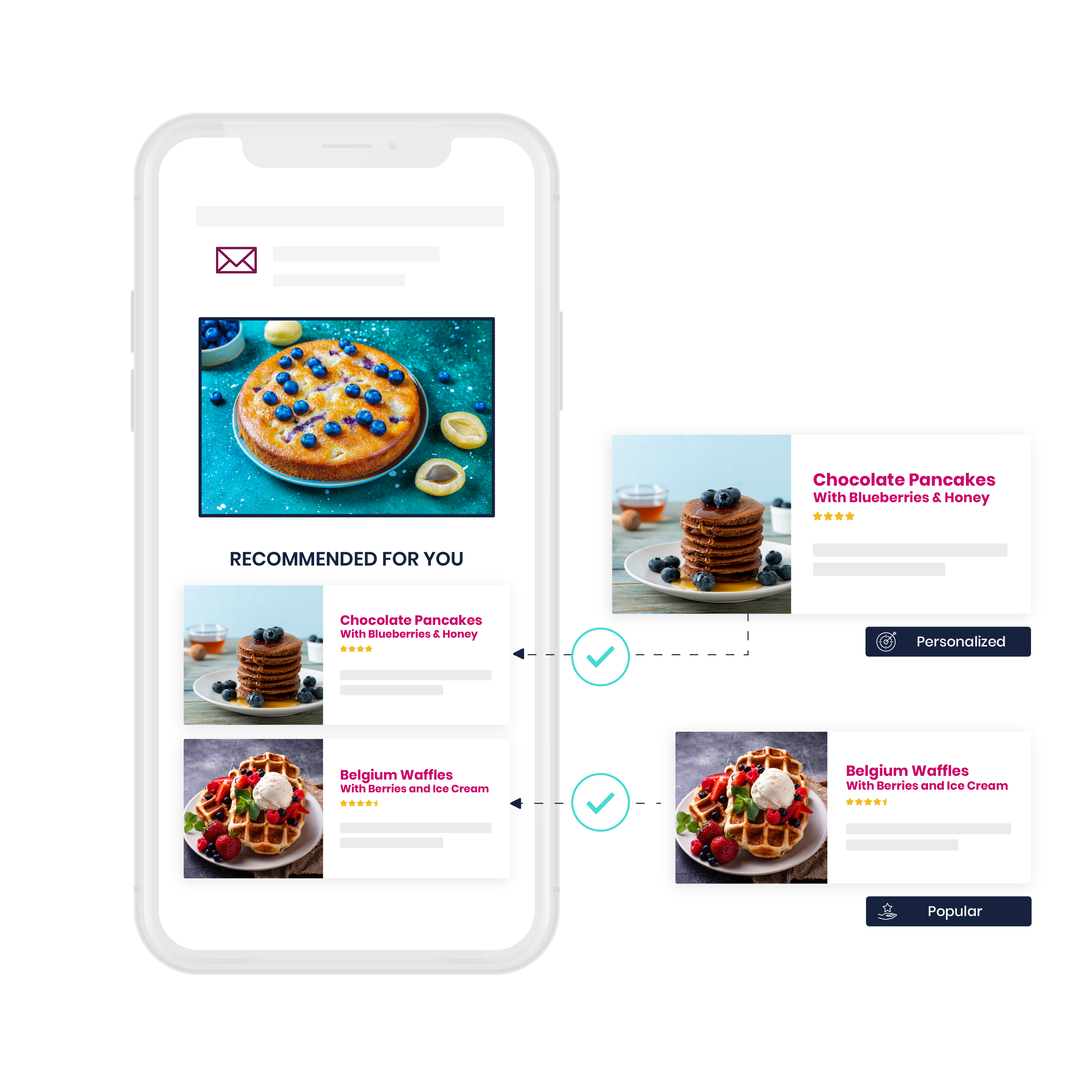 Email-content_E-mail - content E-mail content recommendations - Raptor