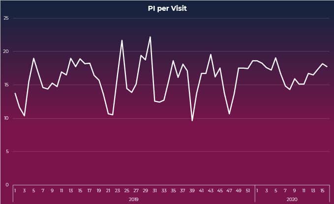 PI_per_visit PI per visit