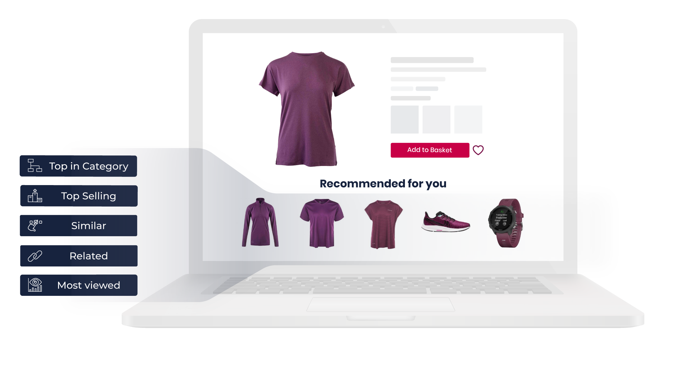 Web-Personalization Personalization for banners