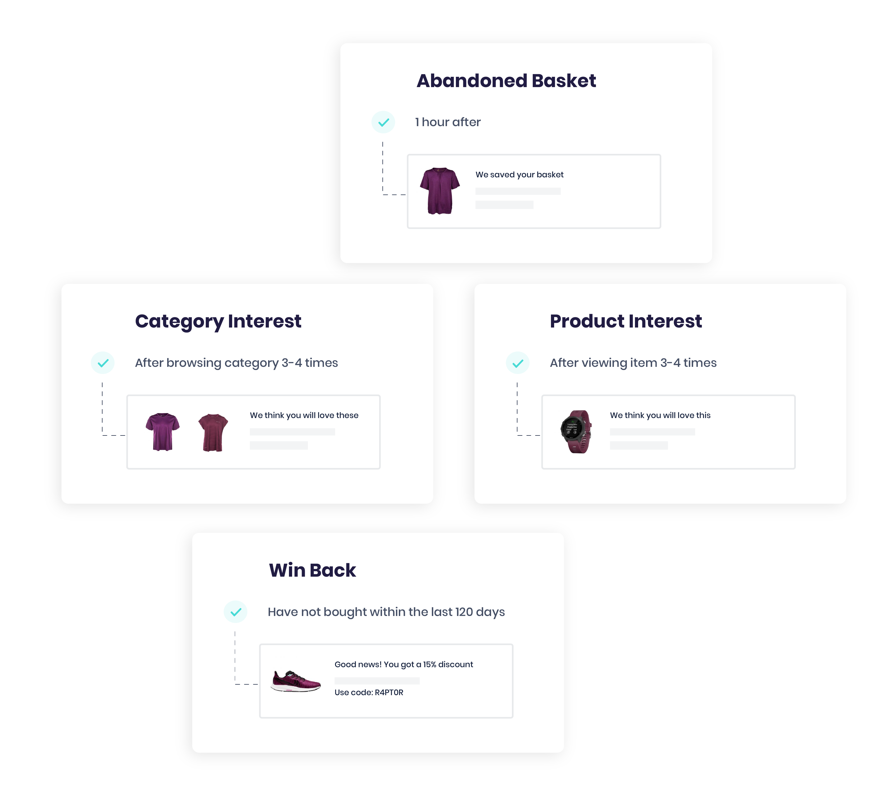 e-mail-and-Triggers_Trigger Advertising Personalization Raptor