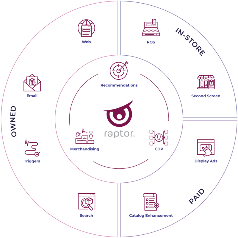 raptor-omnichannel