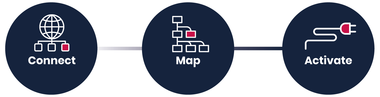 steps-integrations