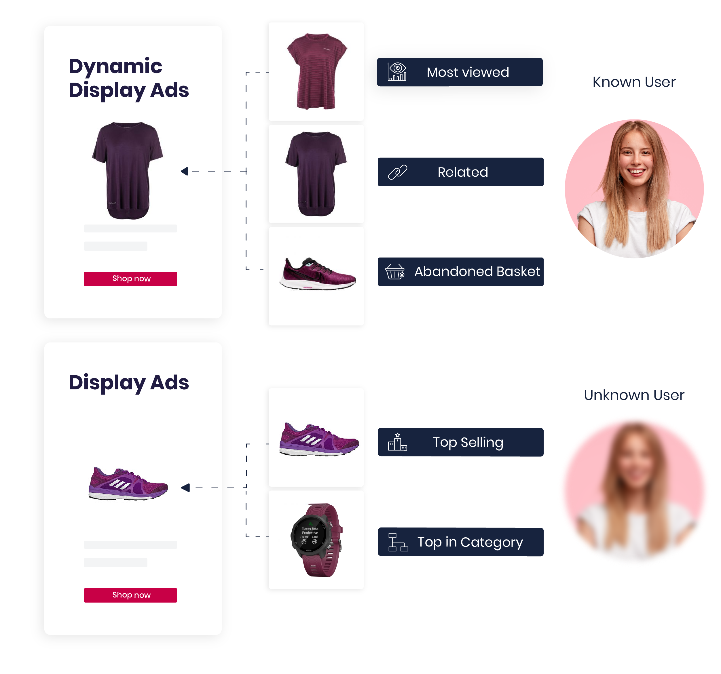 Personalization-For-Banners Personalization for banners
