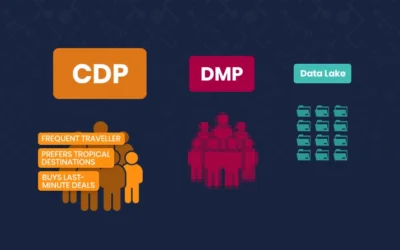 What is the difference between CDP, DMP & Data Lake?