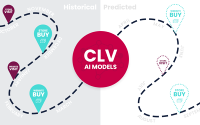 Customer Lifetime Model (CLV) – Comment découvrir vos meilleurs clients