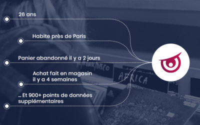 Qu’est-ce qu’une Customer Data Platform (CDP)?