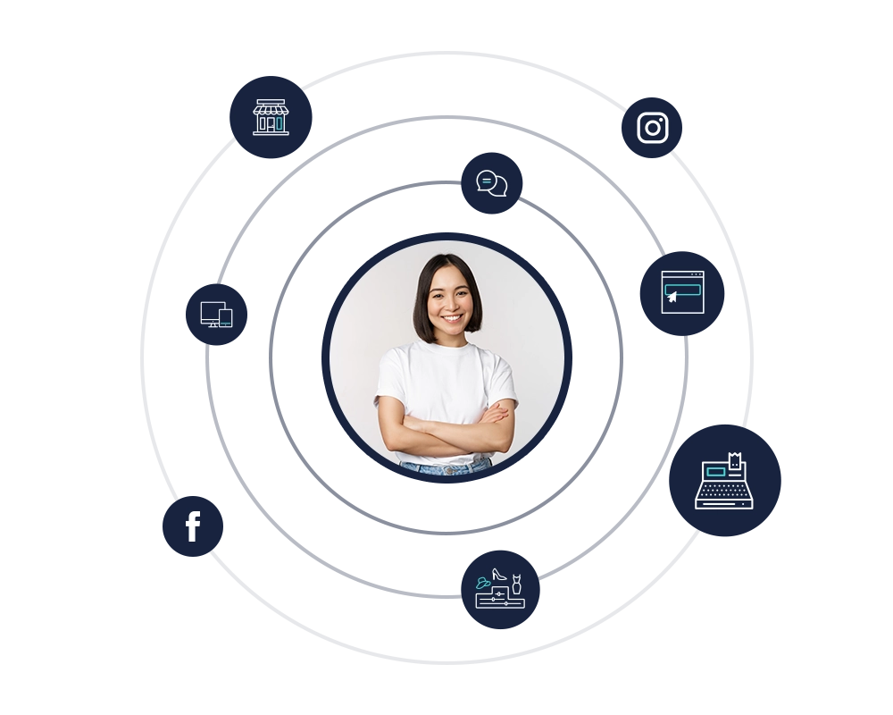 fashion-omnichannel fashion omnichannel raptor services