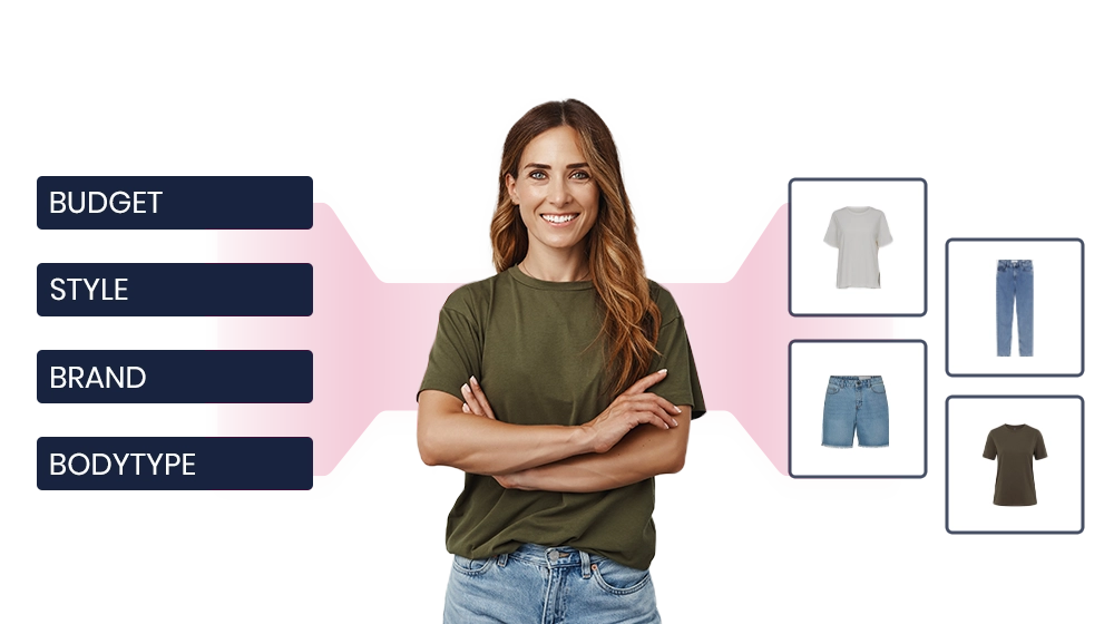 Customer Journey fashion raptor