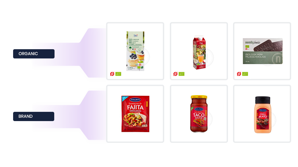 nemlig recommendations example nemlig recommendations ex