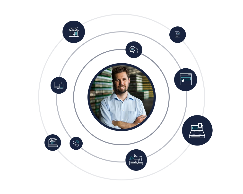 fashion omnichannel raptor services
