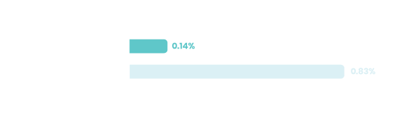 single-channel-vs-omnichannel single channel vs omnichannel<br />