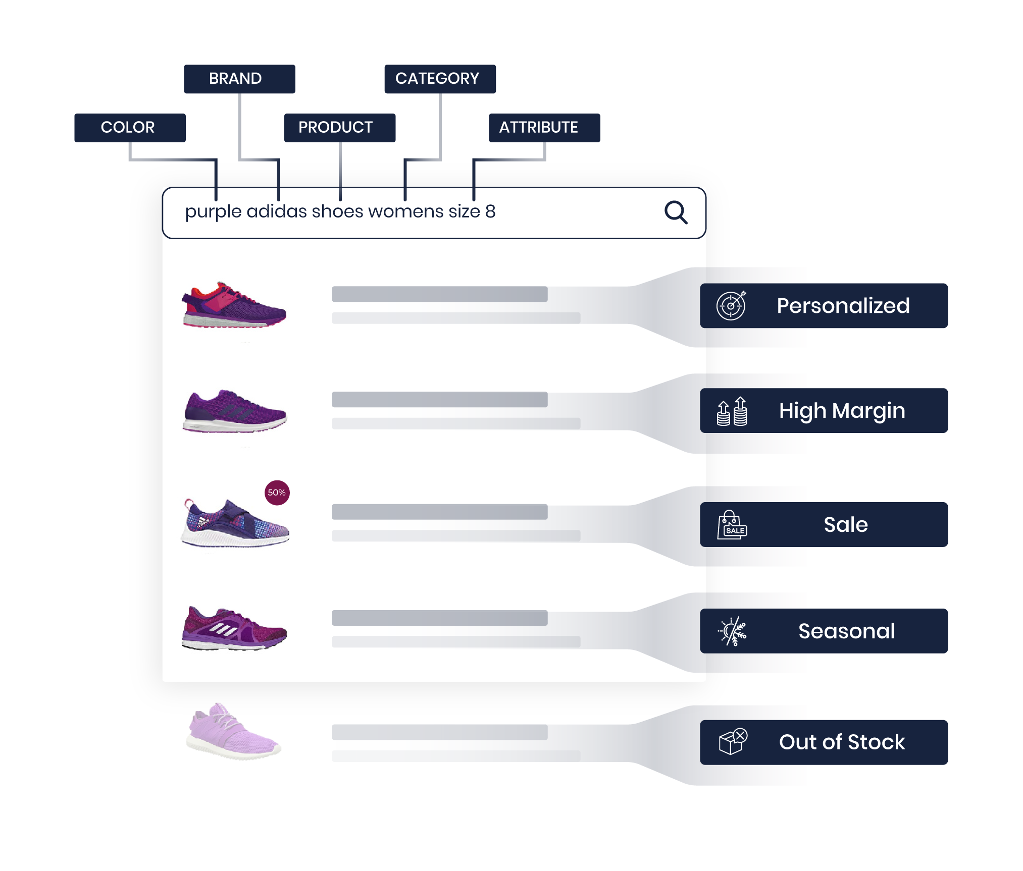 Raptor-Search-Personalization