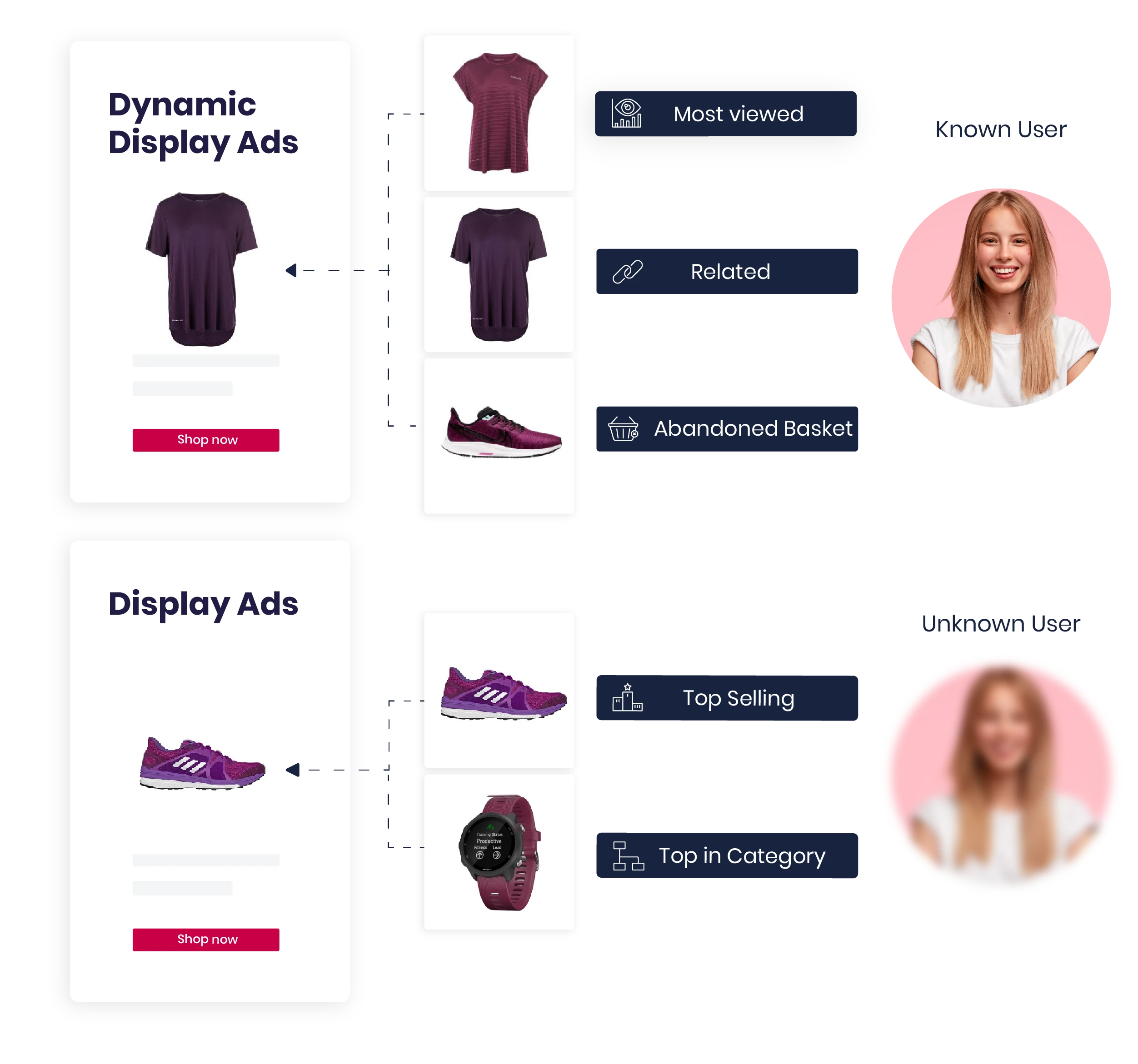 Personalization-For-Banners