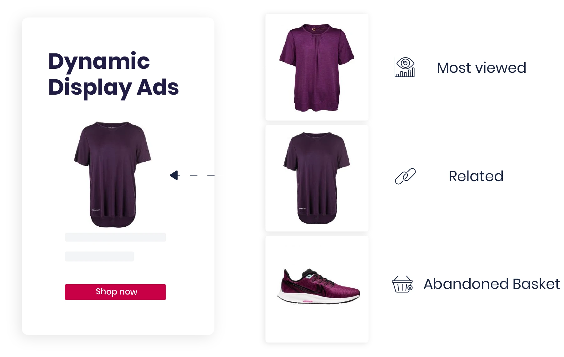 retargeting