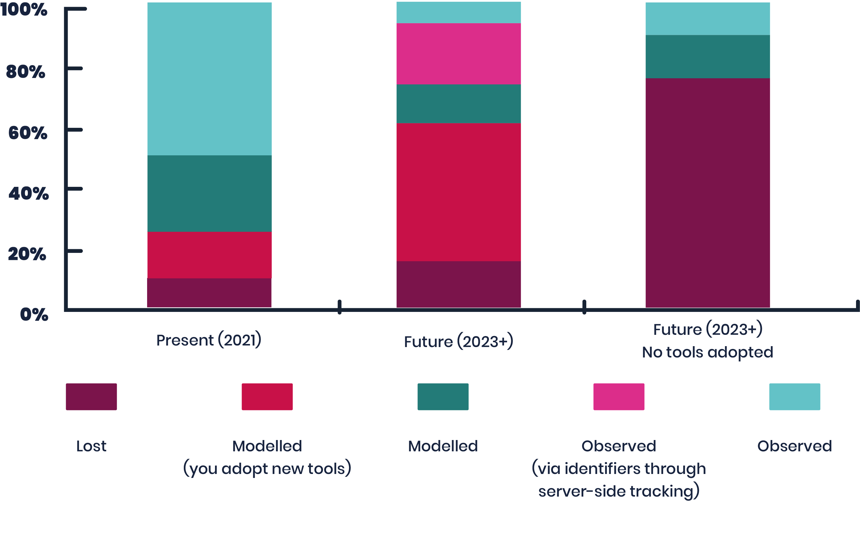 Data-scheme