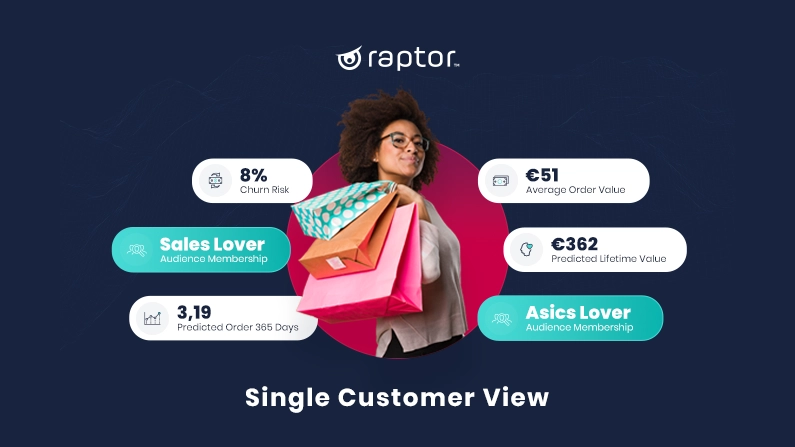 Product Brief – Single Customer View
