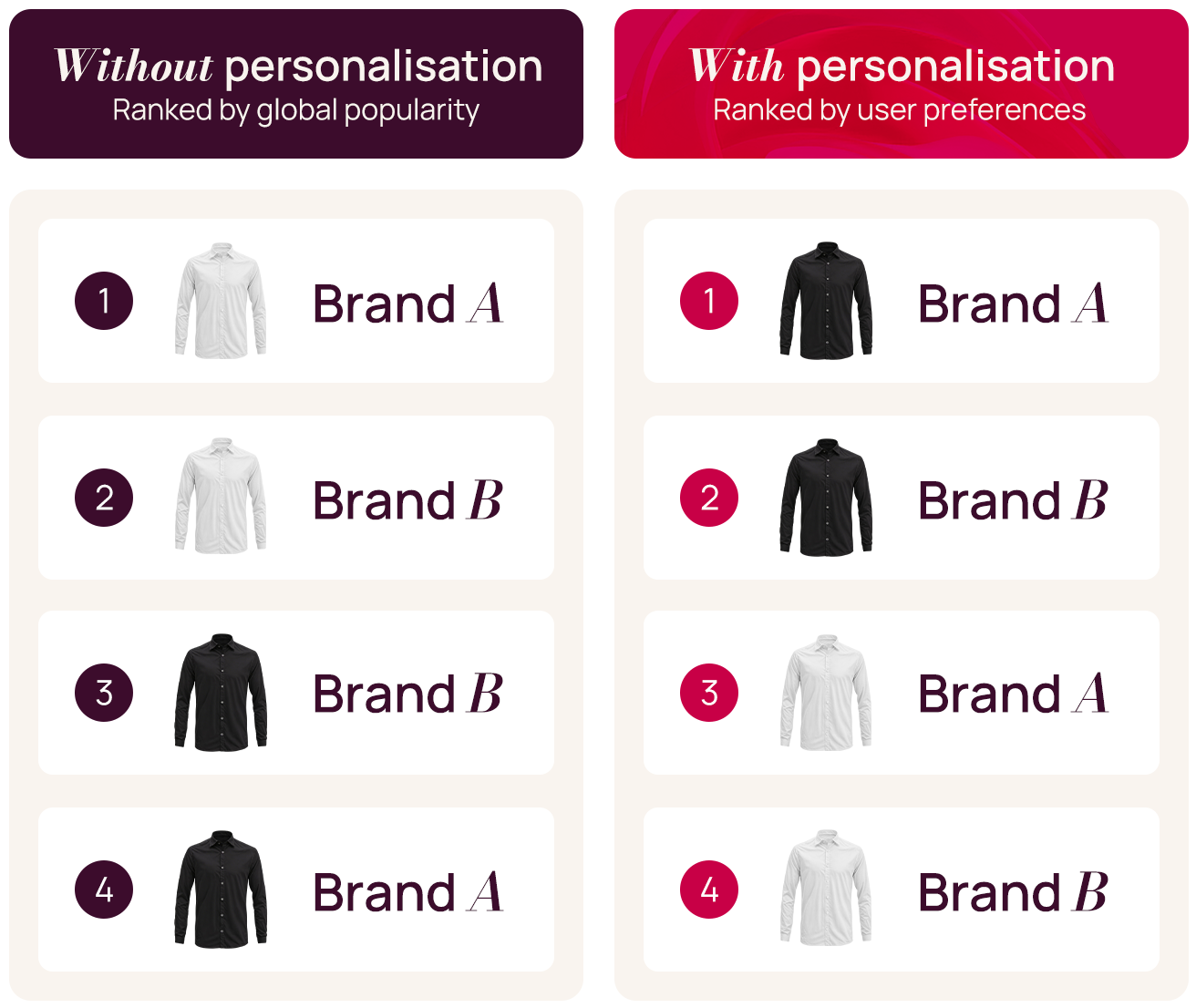 site-search-personalisation_example_raptor_2x